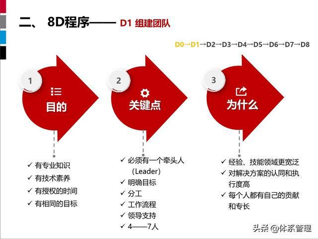 高校教学管理系统分析-学校教学管理系统：便利与困扰并存，选课高峰期卡顿让人头疼
