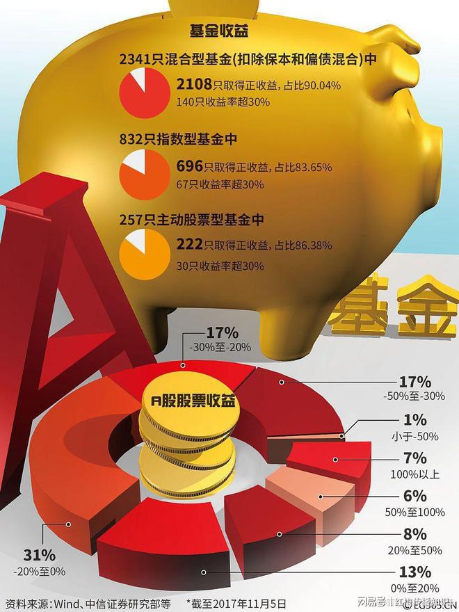 买基金 软件_买基金用什么软件_买基金软件哪个好