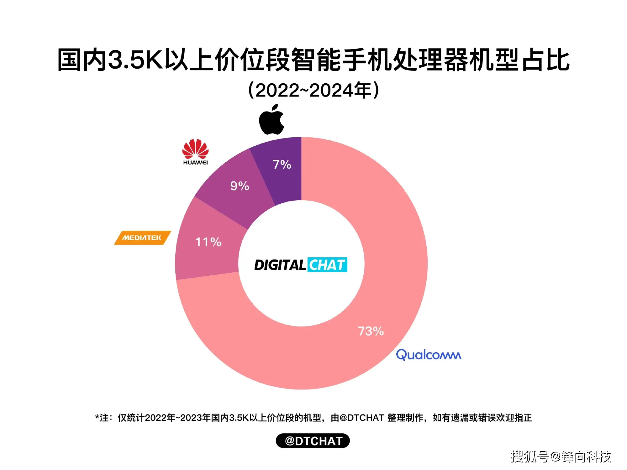 手机测试模块_手机的测试_mtk平台手机测试