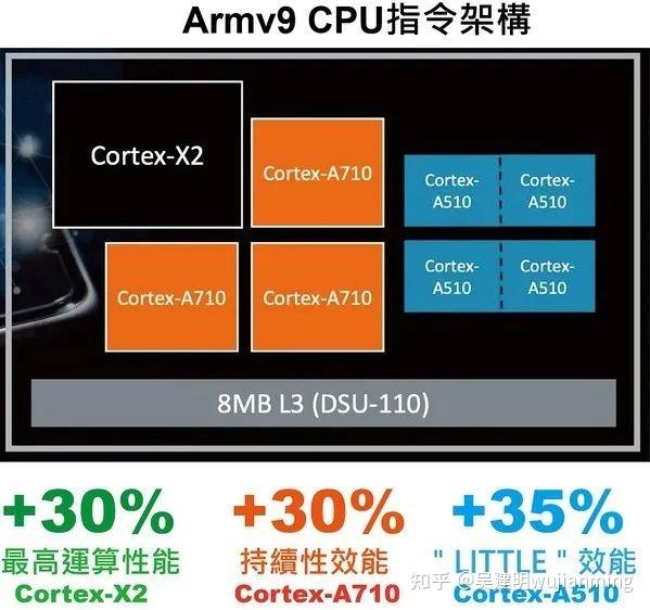 手机硬件架构框图_手机硬件架构师_智能手机硬件架构