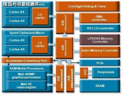 手机硬件架构师_手机硬件架构框图_智能手机硬件架构