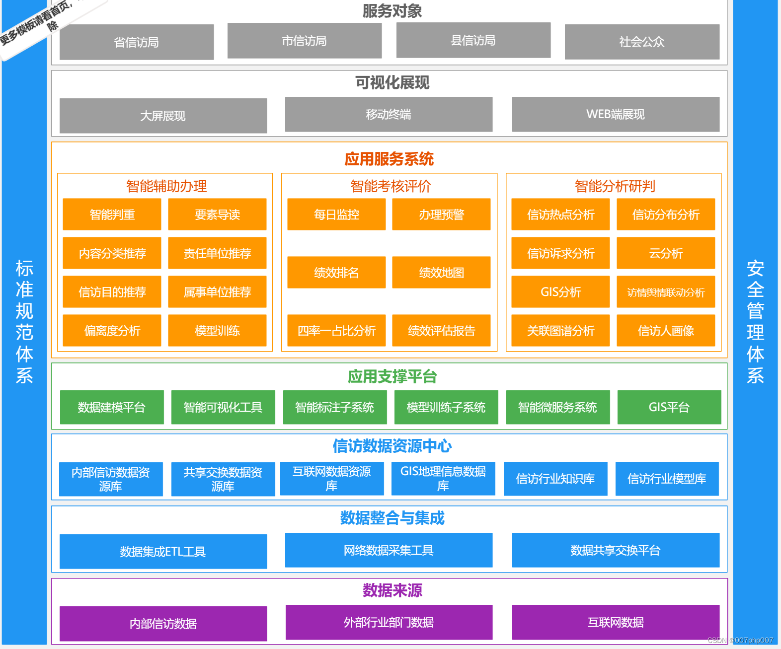 手机硬件架构师_智能手机硬件架构_手机硬件架构框图