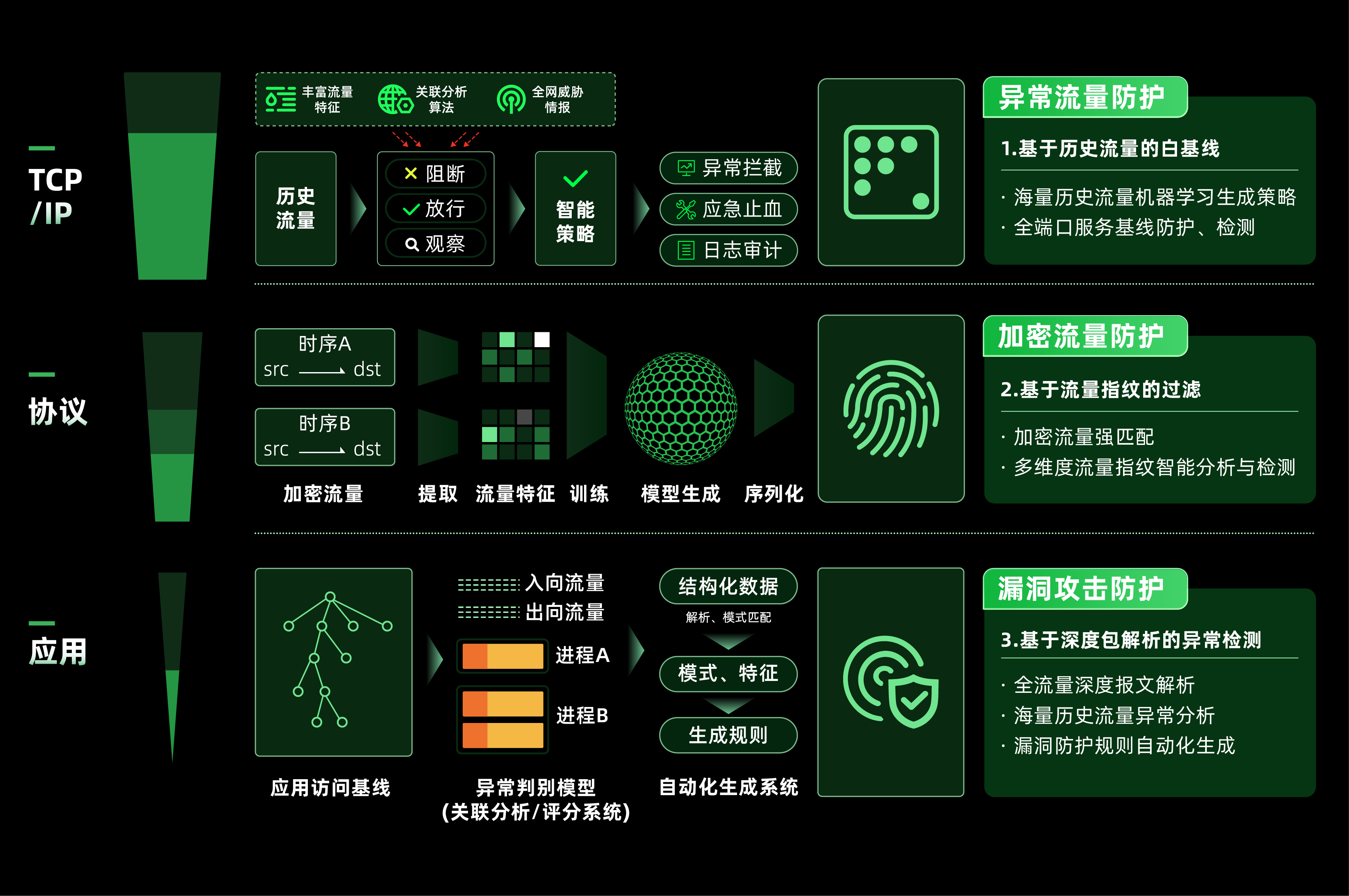 ip校验和算法-IP 校验和算法：网络数据的小侦探，保护信息安全的幕后英雄