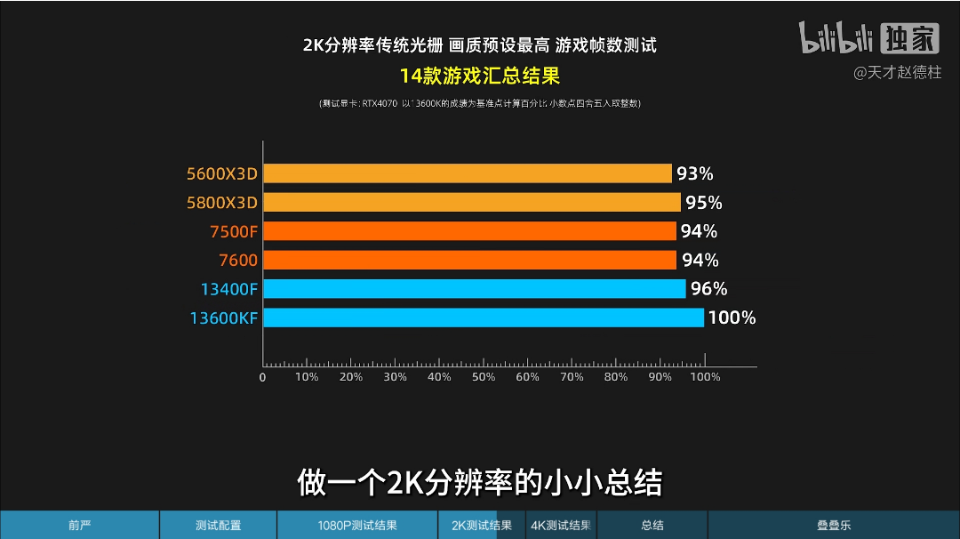 diy硬件-DIY 硬件之旅：从电脑小白到装机达人的奇妙冒险