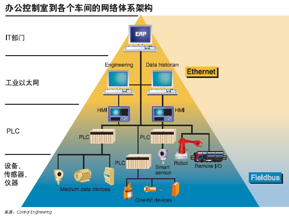 网络系统集成项目方案_网络系统集成方案书籍_网络工程系统集成案例