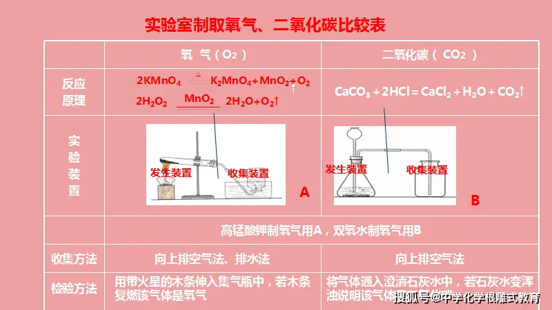 实验室制取氢气装置-走进实验室，探寻制取氢气的神奇之旅与实际用途