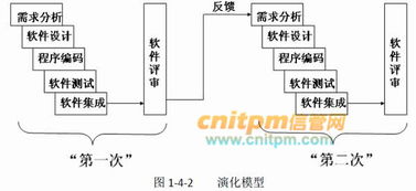 系统集成项目需求分析,系统集成项目需求分析的重要性与实施步骤