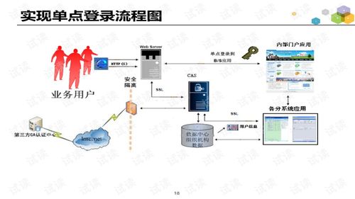 信息系统设计,构建高效、智能的数字化平台