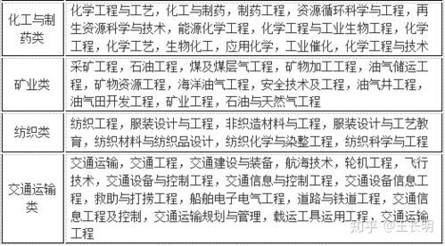 2021公务员报考系统,2021公务员