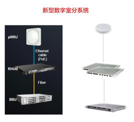 5G拉远系统,技术解析与应用前景