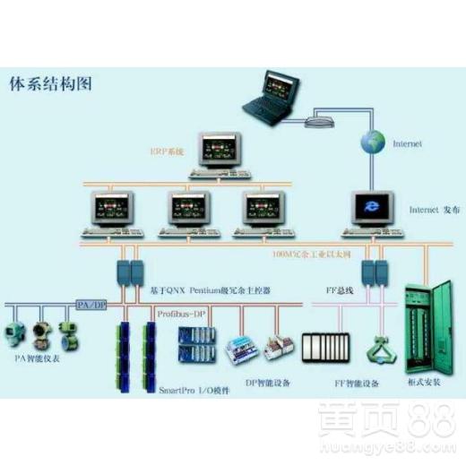 dcs系统制作,从设计到实施的关键步骤