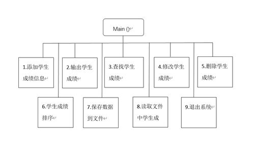 c学生信息管理系统链表,学生信息管理系统登录入口