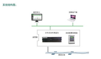 dts系统,数字化转型的关键推动力