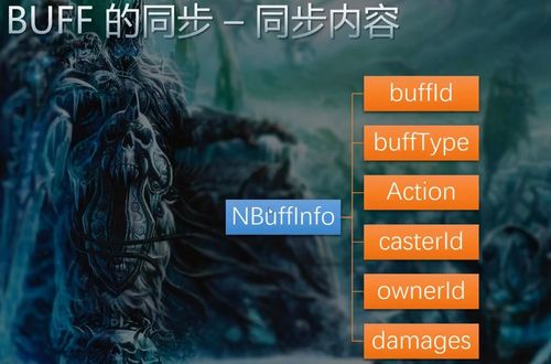 buff系统,什么是Buff系统？