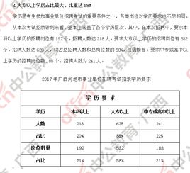 2017河池中考录取系统,河池中考录取