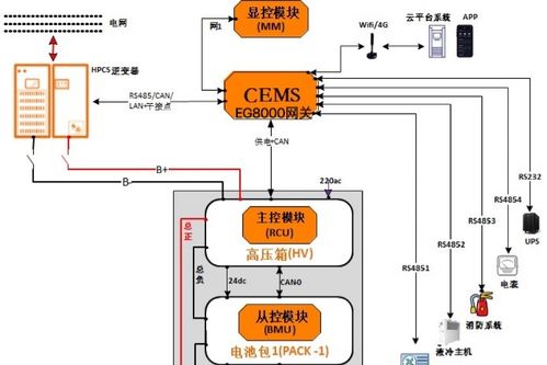 bms安全管理系统,深入解析BMS安全管理系统的关键作用与未来发展趋势