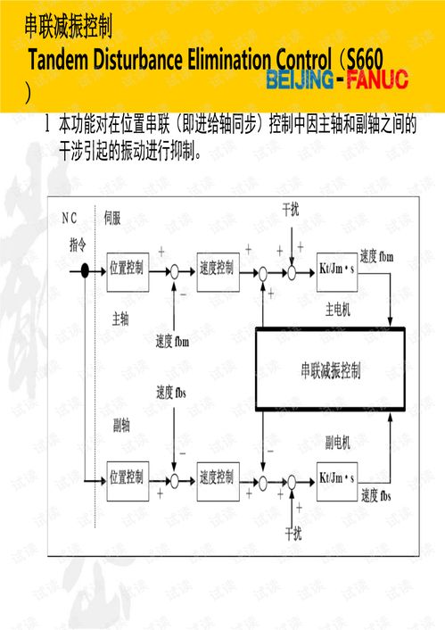 cnc系统的基本功能,CNC系统的基本功能概述