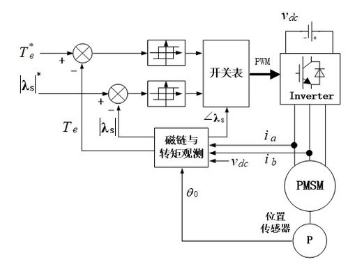 dtc扭矩控制系统,提升驾驶体验的关键技术