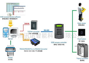 esd防静电门禁系统,保障静电敏感环境的安全与效率