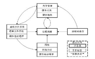 erp核心子系统包括,ERP核心子系统包括