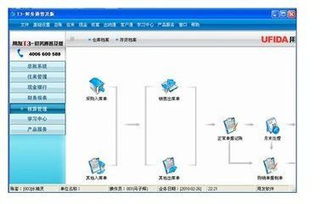 erp系统和用友,ERP系统概述及用友ERP的优势分析