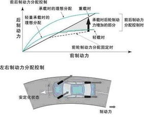 ba系统的原理,BA系统原理详解