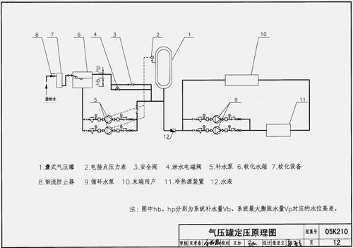 05k210采暖空调循环水系统定压,采暖空调循环水系统定压