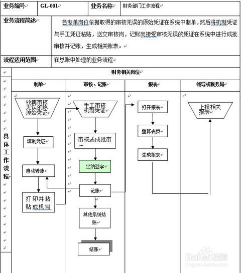 erp系统财务流程,ERP系统在财务流程中的应用与优化