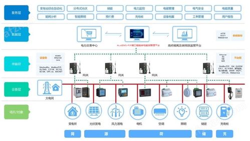 eYX系统,引领未来数据处理的强大工具