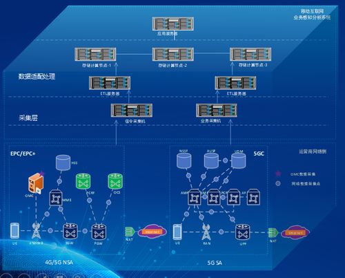 5G感知系统,未来通信与智能感知的融合之路