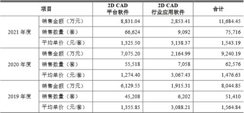 90销售系统多少钱,投资企业竞争力的明智选择