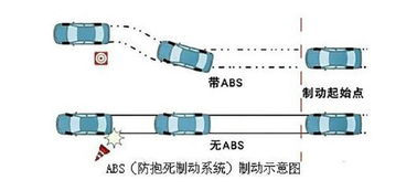 abs系统功用,ABS系统功用的全面解析