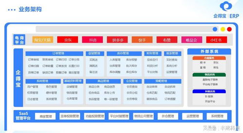 erp什么系统,企业管理的数字化利器