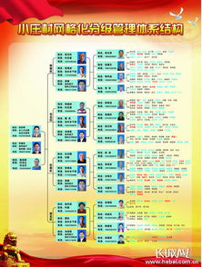 20网格系统,什么是20网格系统？
