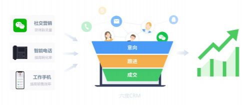 crm营销管理系统,企业提升竞争力的利器