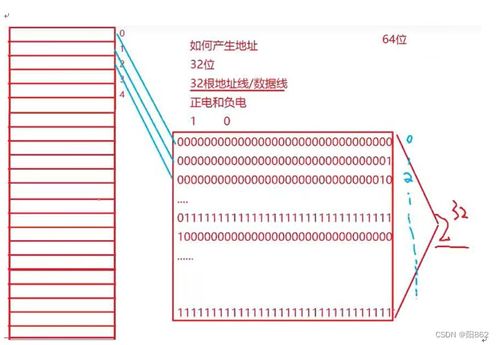 32和64位系统区别,32位系统和64位系统的区别详解