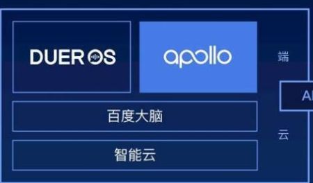 ai系统百度,引领智能时代的技术先锋