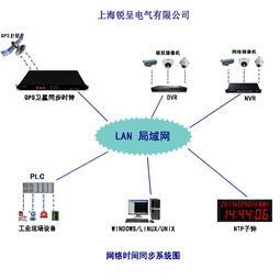 30分钟系统,高效构建与优化的秘诀