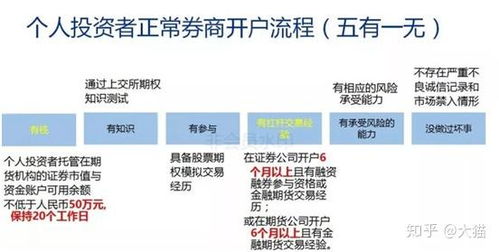 50etf期权系统搭建,构建高效交易平台的步骤与要点