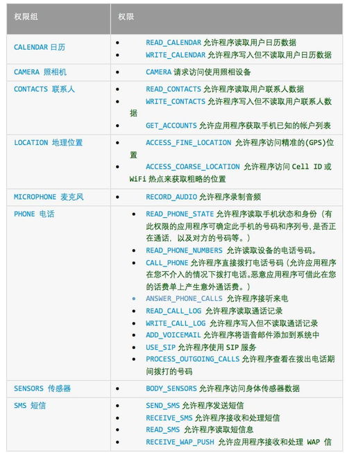 安卓原生系统网受限,原生安卓系统网络受限问题解析与解决攻略