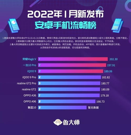 2022安卓最流畅系统,探索Android 13极致性能体验