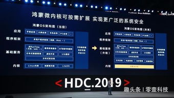 鸿蒙系统就是安卓9.0,华为打造全场景分布式操作系统的创新之路