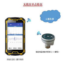基于安卓的测温系统,“基于安卓平台的智能无线测温系统应用与展望”
