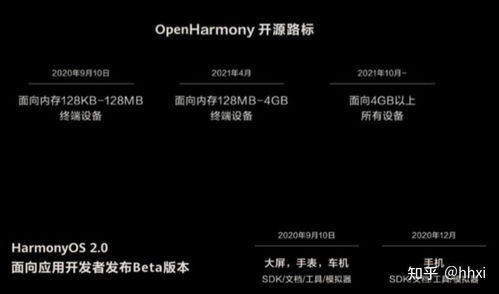 鸿蒙系统就是套用安卓,基于安卓的全新生态