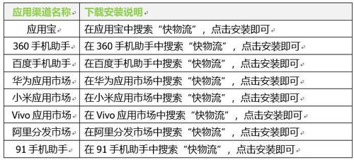 安卓系统要求2.3应用,兼容Androi