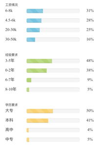 安卓系统开发人员薪资,安卓系统开发人员薪