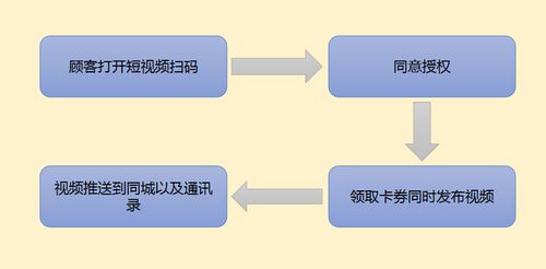 安卓系统抖音同城怎么看,轻松发现身边的精