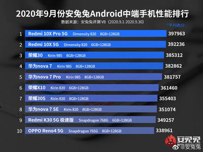 现在安卓的系统排行榜,最新热门机型盘点与