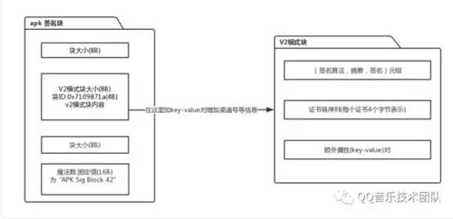 安卓系统文件的结构图解,安卓系统文件结构