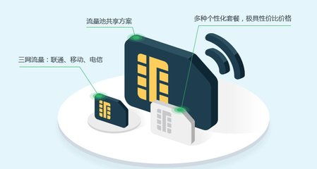 安卓系统设置物联卡在哪里,轻松定位物联卡